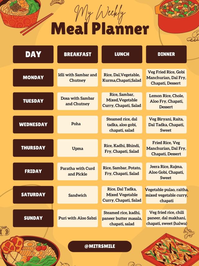 Weekly Mess Menu Chart